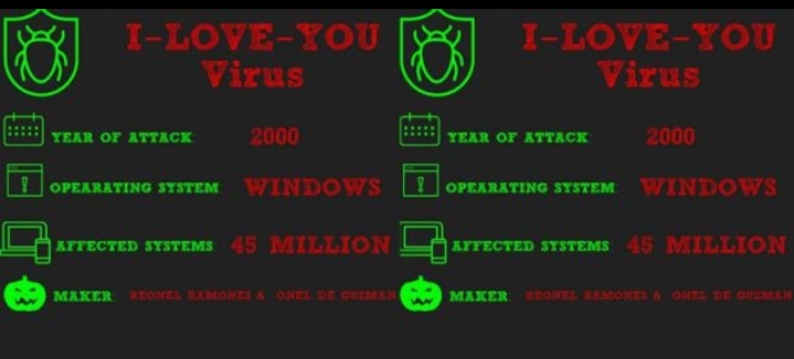 Computer Virus क्या होता है 